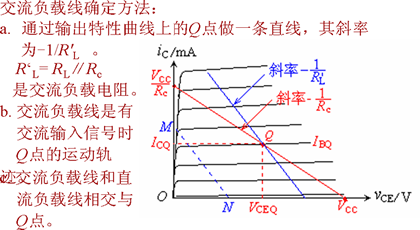基本共射极放大电路电路分析