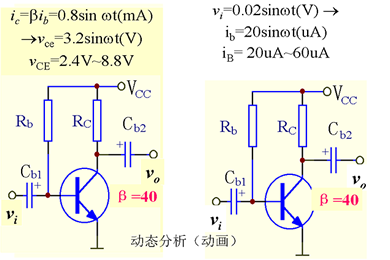 基本共射极放大电路电路分析