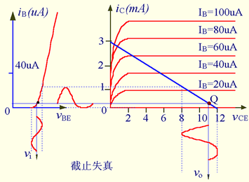 基本共射极放大电路电路分析