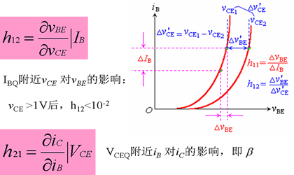 基本共射极放大电路电路分析