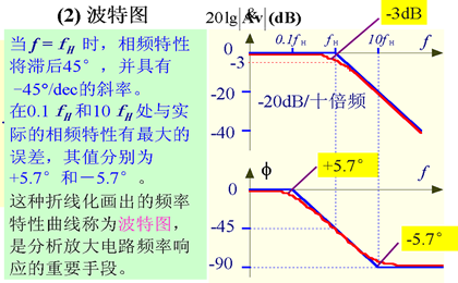 三极管基本放大电路的频率响应