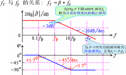 三极管基本放大电路的频率响应