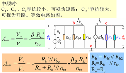 三极管基本放大电路的频率响应