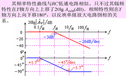 三极管基本放大电路的频率响应