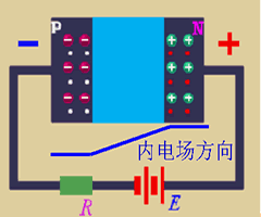 PN结及其特性详细介绍