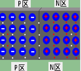 PN结及其特性详细介绍