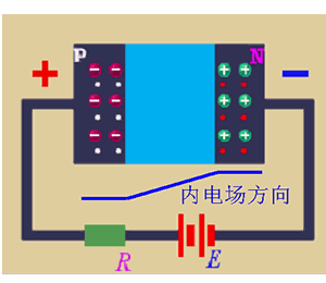 PN结及其特性详细介绍