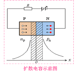 PN结及其特性详细介绍