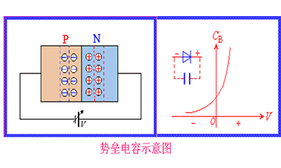 PN结及其特性详细介绍