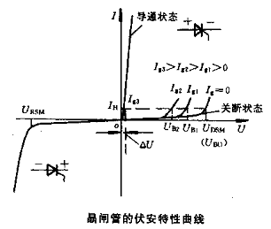 晶闸管(SCR)工作原理