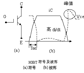 绝缘栅双极型晶体管（IGBT）