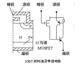 绝缘栅双极型晶体管（IGBT）