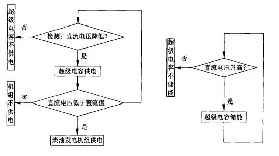 超级电容回收再生能源技术