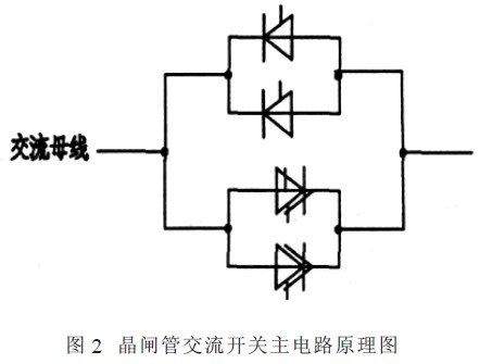 PLC控制的晶闸管交流电子开关设计分析