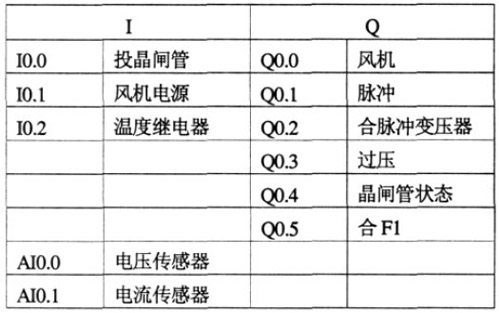 PLC控制的晶闸管交流电子开关设计分析