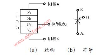 单向晶闸管的结构