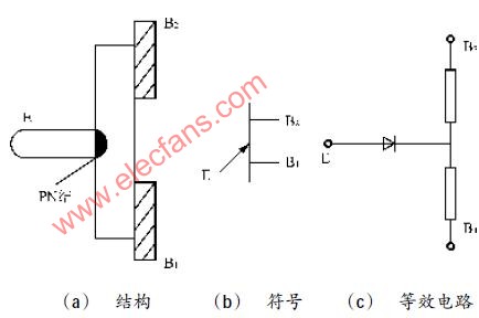 单结晶体管的结构、符号和等效电路