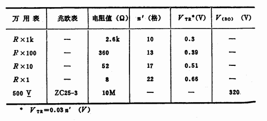 逆导晶闸管(RCT)