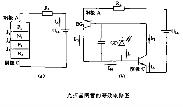 光控晶闸管