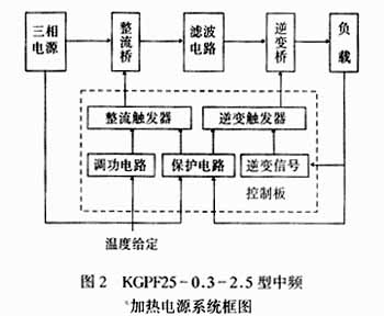 KGPF25－0.3－2.5型中频加热电源