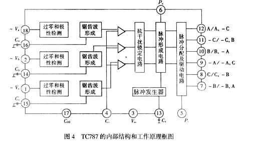 KGPF25－0.3－2.5型中频加热电源