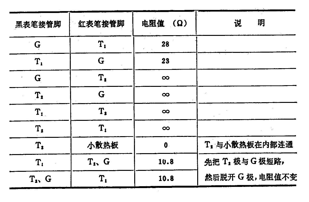 双向晶闸管(TRIAC)