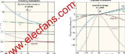 高压、大容量电容器应用与选型