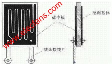 磺酸锂湿敏元件介绍及应用