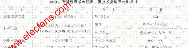 MST-1型碳膜湿敏电阻器技术参数