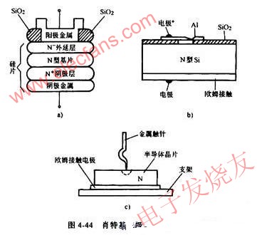 肖特基二极管结构原理 www.elecfans.com