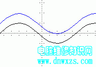 |电子基础|焊接技术|电子元器|认识电路图|仪器仪表的调试和使用|模拟电路-电脑维修知识网www.dnwxzs.com
