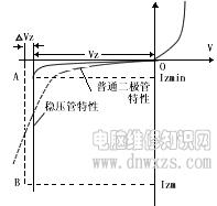 |电子基础|焊接技术|电子元器|认识电路图|仪器仪表的调试和使用|模拟电路-电脑维修知识网www.dnwxzs.com