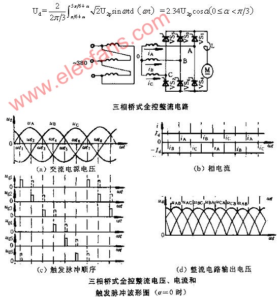 三相橋式可控整流電路