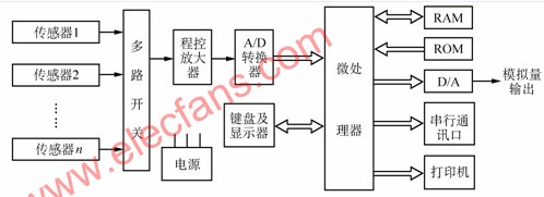 传感器技术的发展趋势