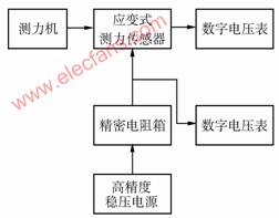 传感器的标定