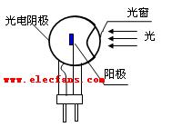 光电管及其基本特性