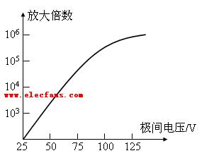 光电倍增管及其基本特性