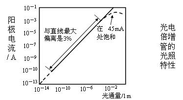 光电倍增管及其基本特性