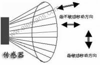 详解热释电红外传感器