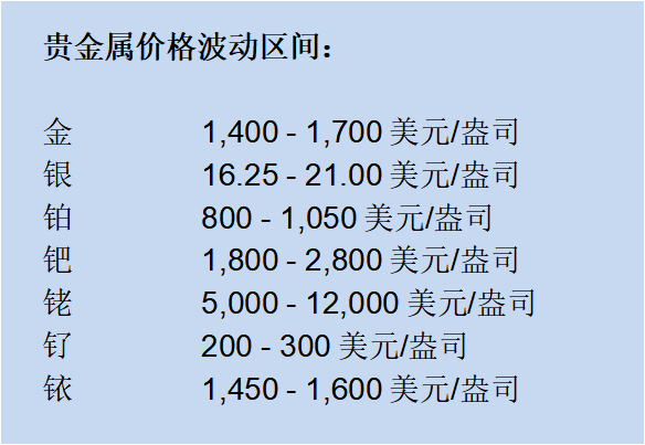 贺利氏：2020年贵金属价格将持续上涨 汽车排放标准提振铂金表现