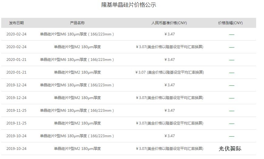 隆基公布单晶硅片最新价格