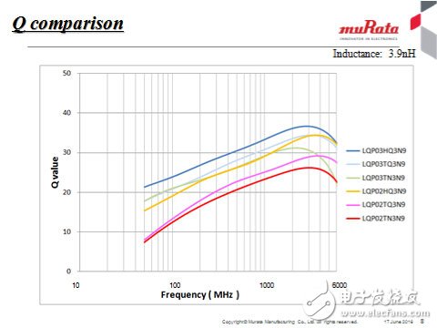 RF电感器的种类、特征及选择经验分享