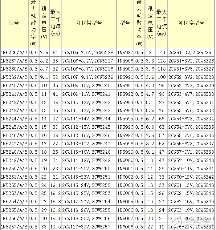 常用1n4148稳压二极管参数