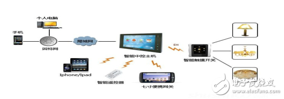 光传感器的分类及具体用途