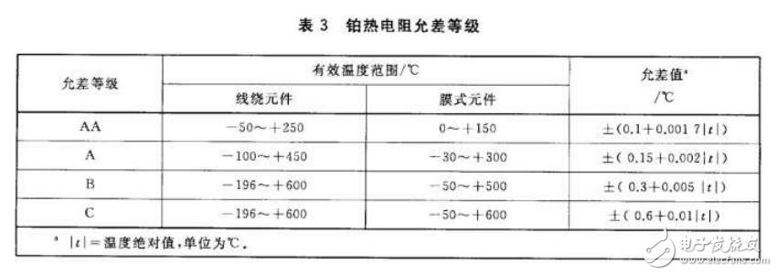 pt100温度传感器精度，pt100温度传感器允许偏差范围