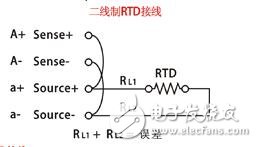 Pt100热电阻三种接线方式对测量精度的影响