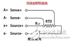 Pt100热电阻三种接线方式对测量精度的影响