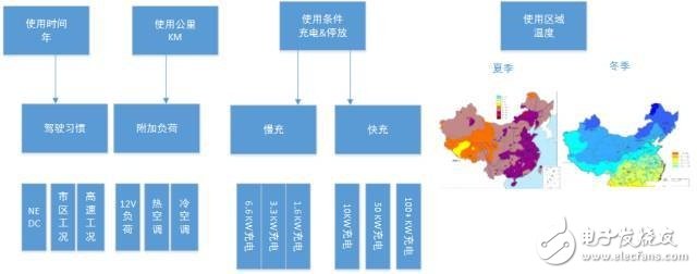 电动汽车电池系统耐久性实验探索