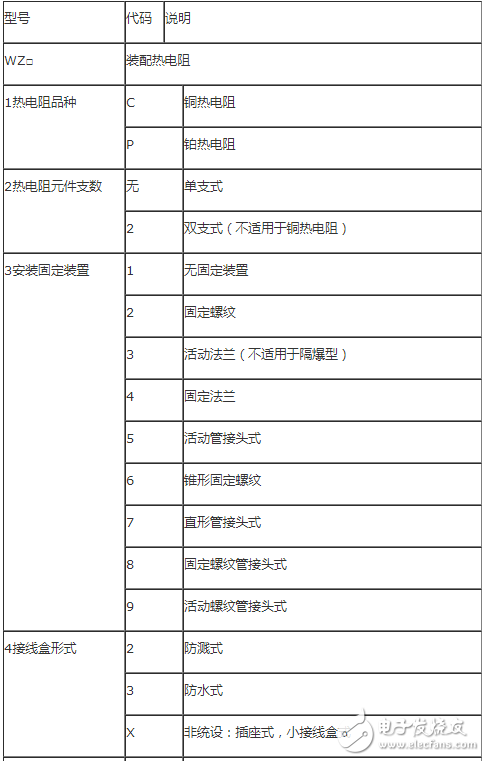 热电阻规格型号大全