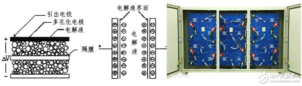 超级电容器特点_超级电容器优缺点